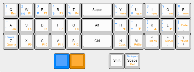 Keyboard Layout Reference